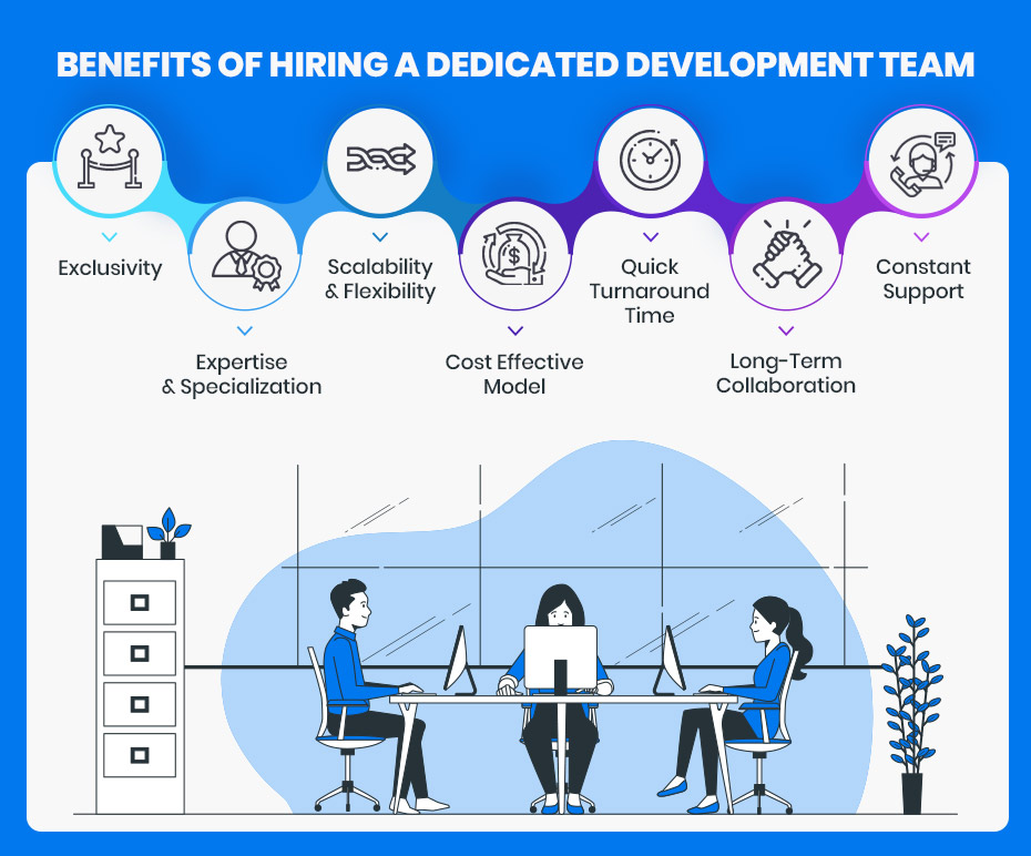 Benefits of Hiring A Dedicated Development Team
