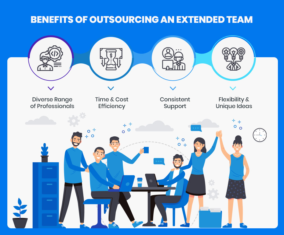 Benefits of Outsourcing An Extended Team