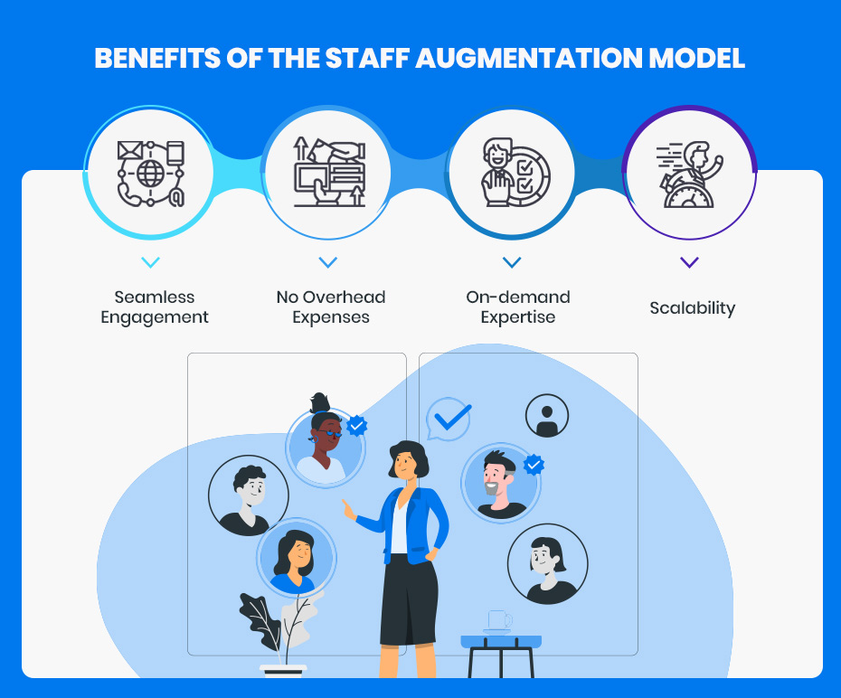  Benefits of the Staff Augmentation Model