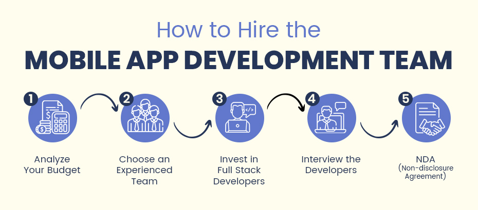 Hire the Mobile App Development Team